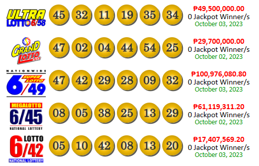 PCSO Lotto Results yesterday October 3, 2023