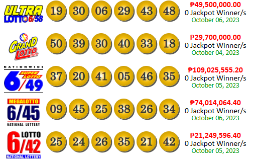 PCSO Lotto Results yesterday October 6, 2023