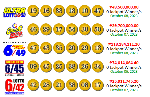 PCSO Lotto Results yesterday October 8, 2023