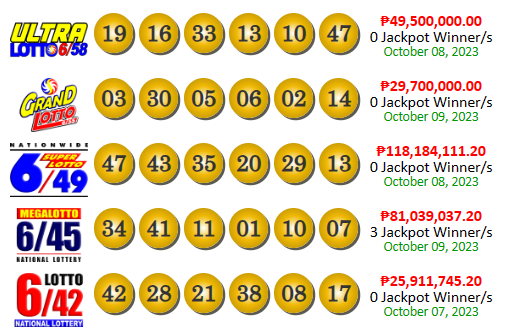 PCSO Lotto Results yesterday October 9, 2023