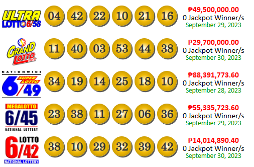 PCSO Lotto Results yesterday September 30, 2023