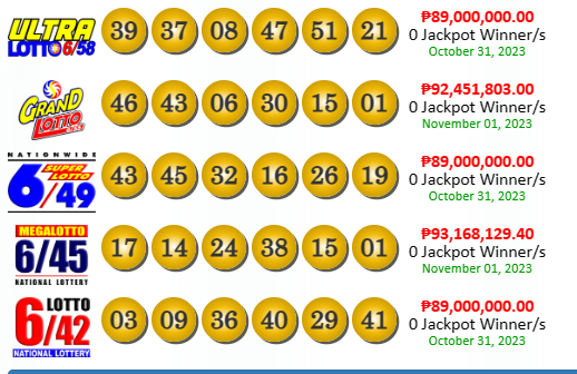PCSO Lotto Results yesterday November 1, 2023