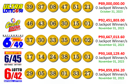 PCSO Lotto Results Today November 2, 2023